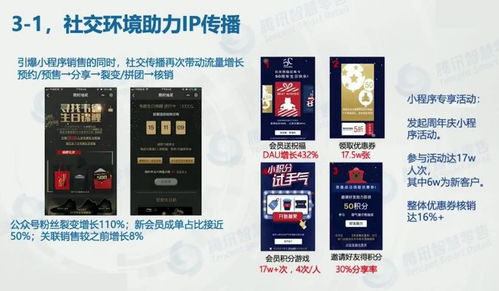 小程序赋能门店 品牌商如何精细化运营以提升日销