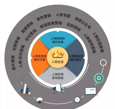 医生品牌运营清单 从定位到落地的品牌管理全攻略