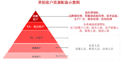 向世界百强品牌学习 | 剖析美国铝业的B2B品牌力塑造 品牌管理