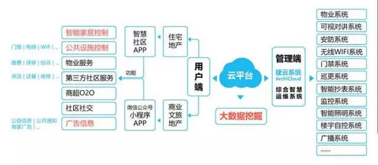 品牌业务双核升级 智趣空间正式更名中慧云控，开启智慧控制新篇章